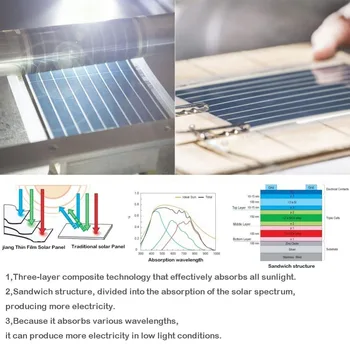 Grenn Flexibil Film Subțire Panou Solar Cu Celule Placa Solara Fotovoltaica Amorf Portabil Cargador Placa Solar Cu Celula Fotovoltaica