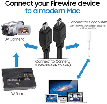 Noul 1,5 m/5 ft Firewire IEEE1394 4 Pini la 4 Pini Cablu DV-OUT Video